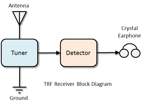 File:TRF-Block-Diagram.png