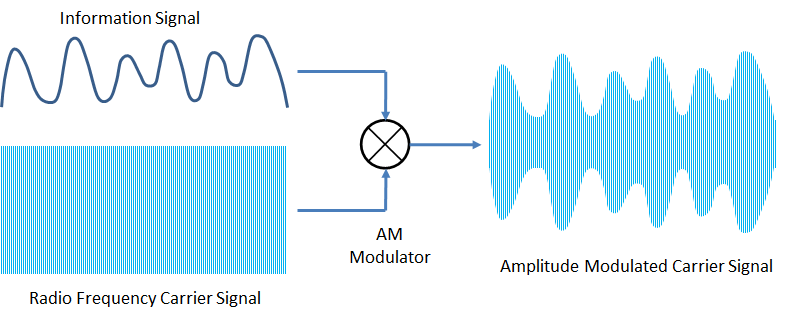 Am-modulation.png