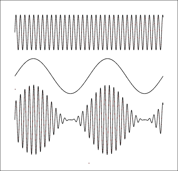 File:Am-radio-waves.jpg