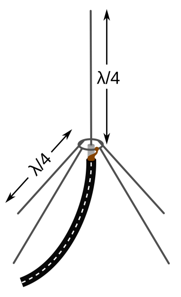 File:Ground plane antenna.png