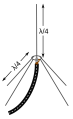 Thumbnail for version as of 16:14, 29 April 2025